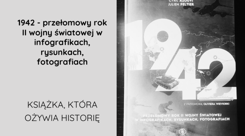 1942 – Recenzja Książki, Która Ożywia Historię